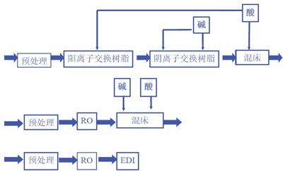 实验室超纯水机工作原理